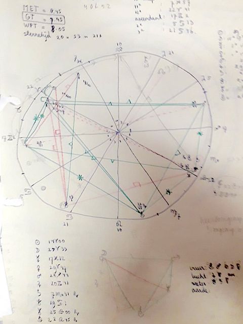 horoscope drawing